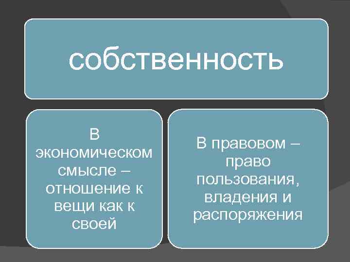 собственность В экономическом смысле – отношение к вещи как к своей В правовом –