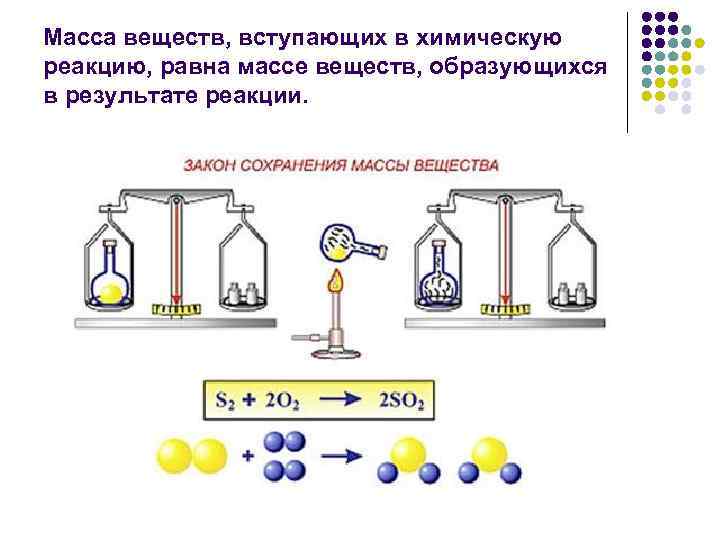 Масса веществ, вступающих в химическую реакцию, равна массе веществ, образующихся в результате реакции. 