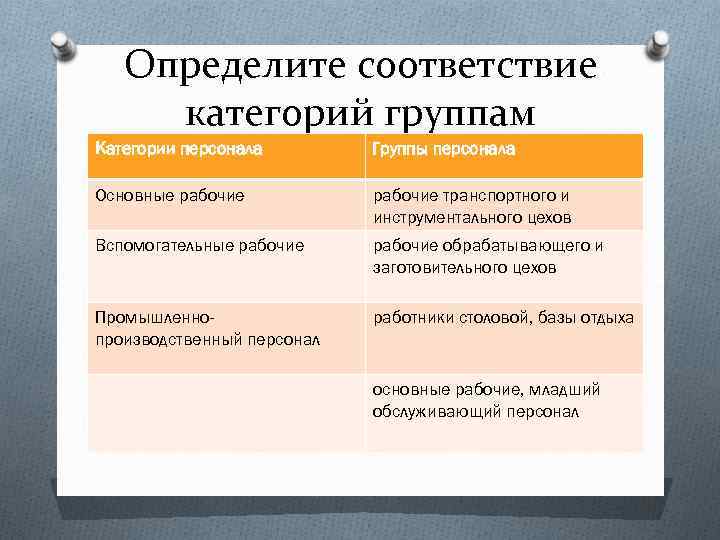 Определите соответствие категорий группам Категории персонала Группы персонала Основные рабочие транспортного и инструментального цехов