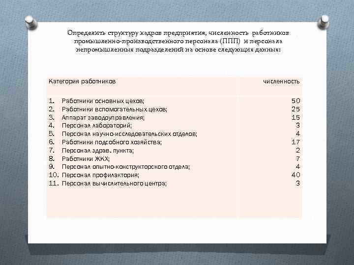 Определить структуру кадров предприятия, численность работников промышленно-производственного персонала (ППП) и персонала непромышленных подразделений на