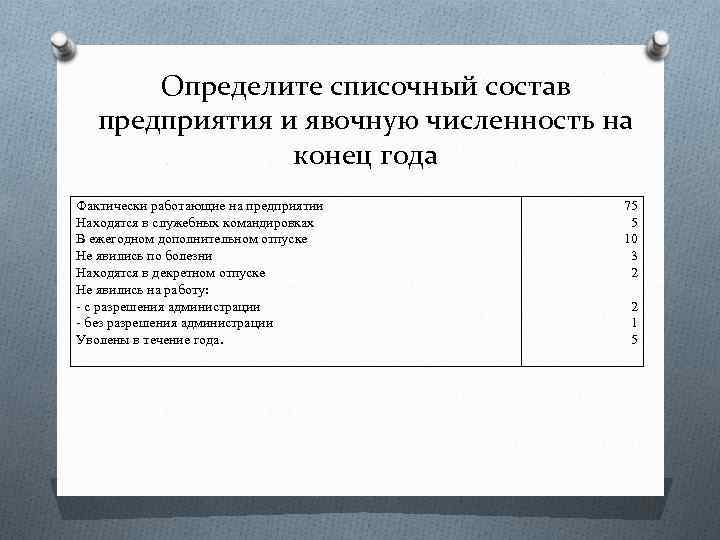 Определите списочный состав предприятия и явочную численность на конец года Фактически работающие на предприятии