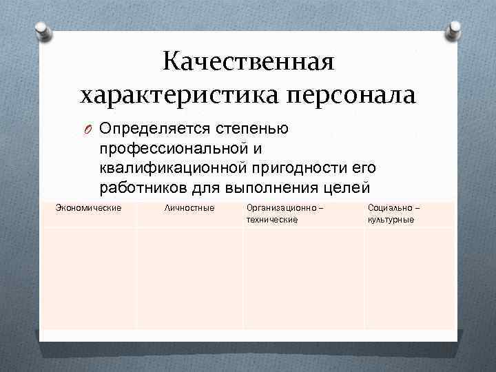 Качественная характеристика персонала O Определяется степенью профессиональной и квалификационной пригодности его работников для выполнения