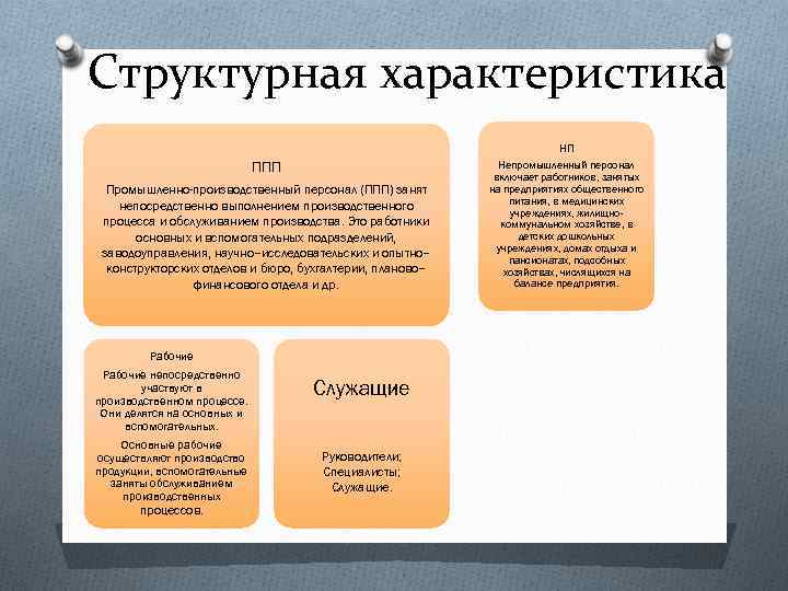 Структурная характеристика ППП Промышленно-производственный персонал (ППП) занят непосредственно выполнением производственного процесса и обслуживанием производства.