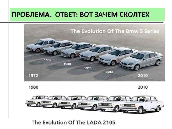 ПРОБЛЕМА. ОТВЕТ: ВОТ ЗАЧЕМ СКОЛТЕХ 