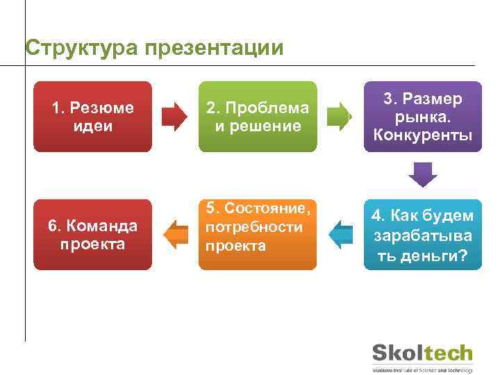 Как изменить структуру презентации кратко