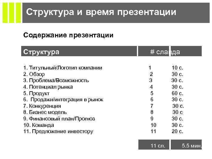 Структура и время презентации Содержание презентации Структура время 1. Титульный/Логотип компании 2. Обзор 3.