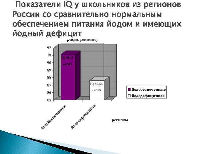 Показатели IQ у школьников из регионов России со сравнительно нормальным обеспечением питания йодом и