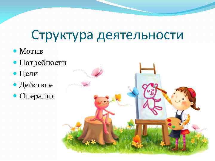 Структура деятельности Мотив Потребности Цели Действие Операция 