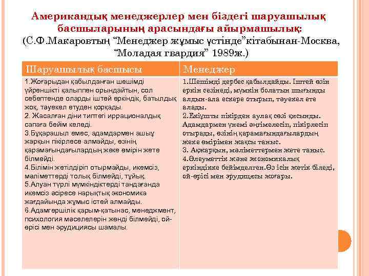 Американдық менеджерлер мен біздегі шаруашылық басшыларының арасындағы айырмашылық: (С. Ф. Макаровтың “Менеджер жұмыс үстінде”кітабынан-Москва,