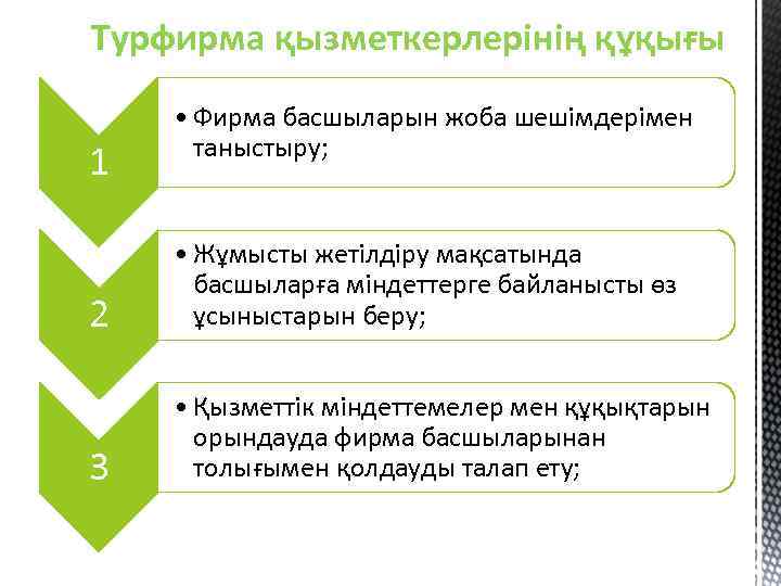 Турфирма қызметкерлерінің құқығы 1 • Фирма басшыларын жоба шешімдерімен таныстыру; 2 • Жұмысты жетілдіру