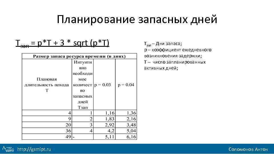 Планирование запасных дней Tзап = p*T + 3 * sqrt (p*T) http: //gsmipt. ru