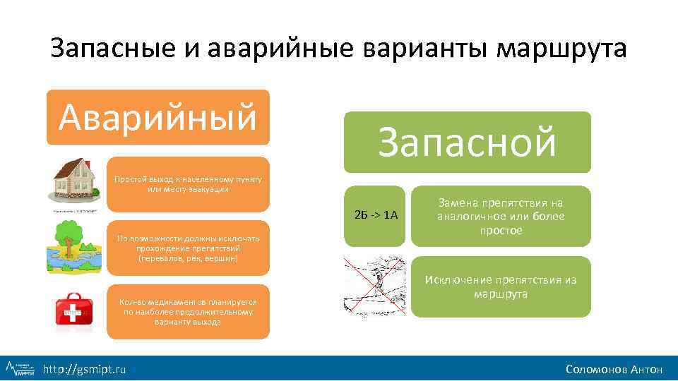 Запасные и аварийные варианты маршрута Аварийный Запасной Простой выход к населенному пункту или месту