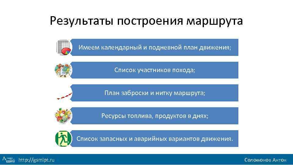 Результаты построения маршрута Имеем календарный и подневной план движения; Список участников похода; План заброски