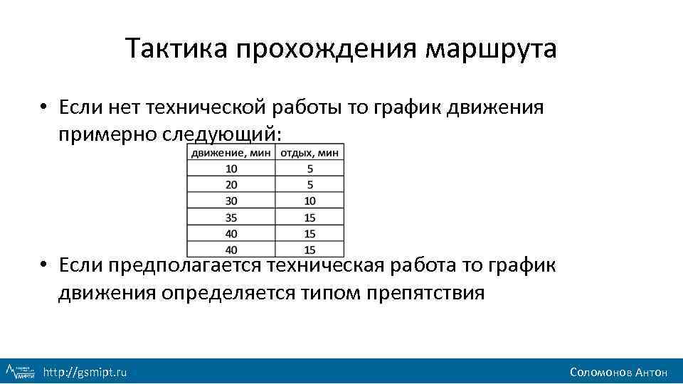Тактика прохождения маршрута • Если нет технической работы то график движения примерно следующий: •