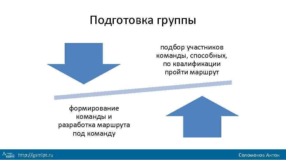 Подготовка группы подбор участников команды, способных, по квалификации пройти маршрут формирование команды и разработка