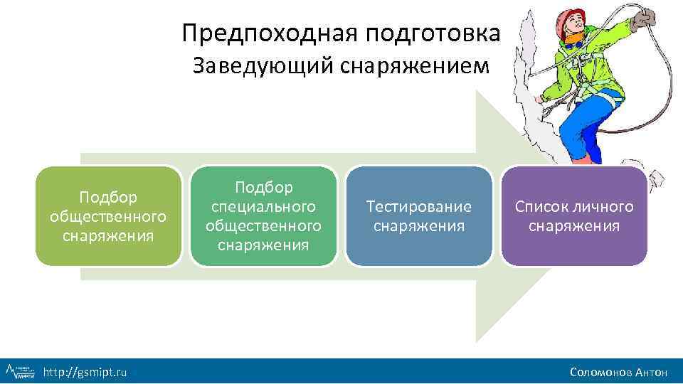 Предпоходная подготовка Заведующий снаряжением Подбор общественного снаряжения http: //gsmipt. ru Подбор специального общественного снаряжения