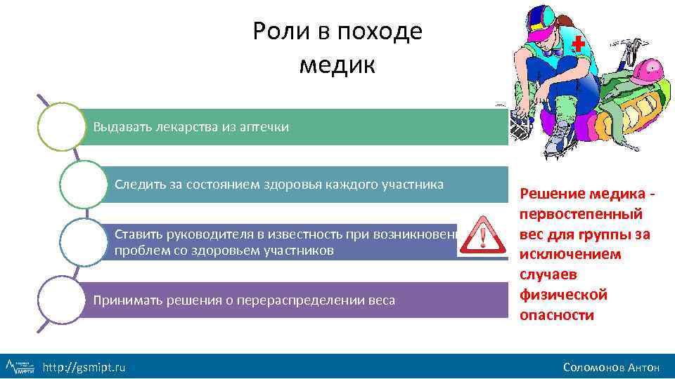 Роли в походе медик Выдавать лекарства из аптечки Следить за состоянием здоровья каждого участника