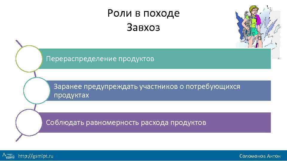 Роли в походе Завхоз Перераспределение продуктов Заранее предупреждать участников о потребующихся продуктах Соблюдать равномерность