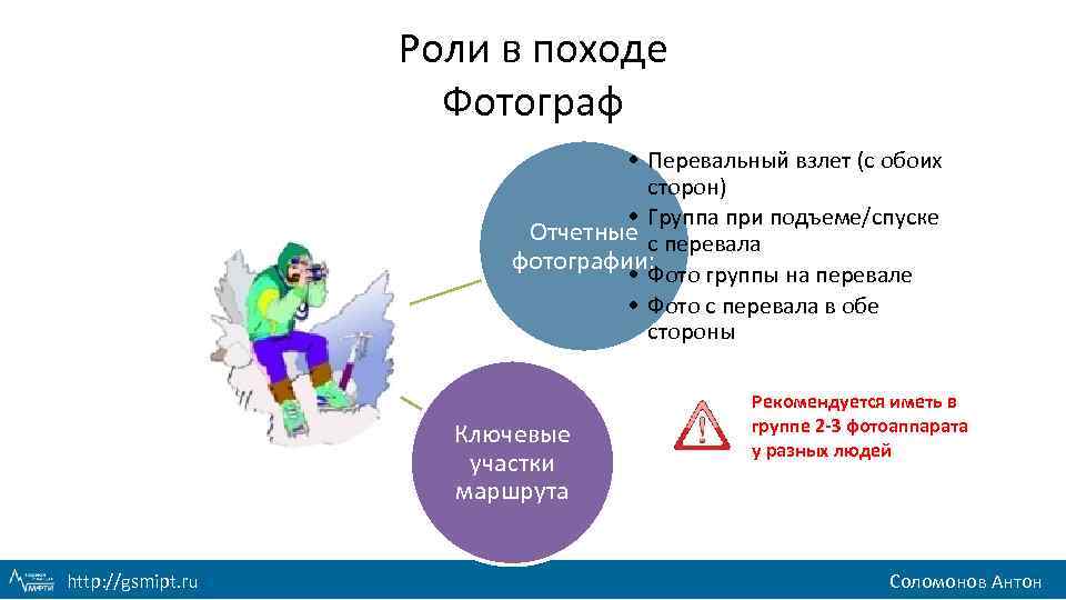 Роли в походе Фотограф • Перевальный взлет (с обоих сторон) • Группа при подъеме/спуске