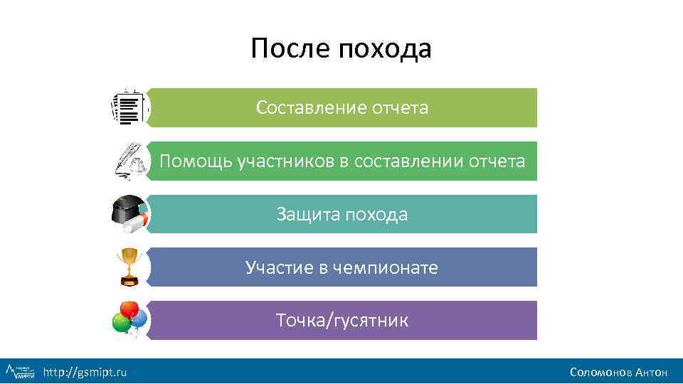 После похода Составление отчета Помощь участников в составлении отчета Защита похода Участие в чемпионате