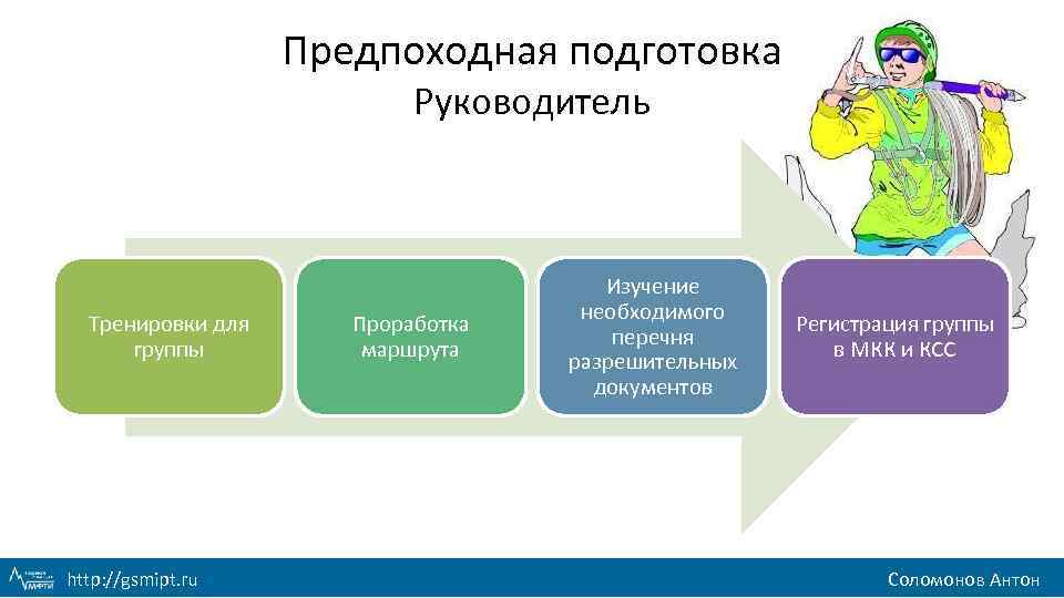 Предпоходная подготовка Руководитель Тренировки для группы http: //gsmipt. ru Проработка маршрута Изучение необходимого перечня