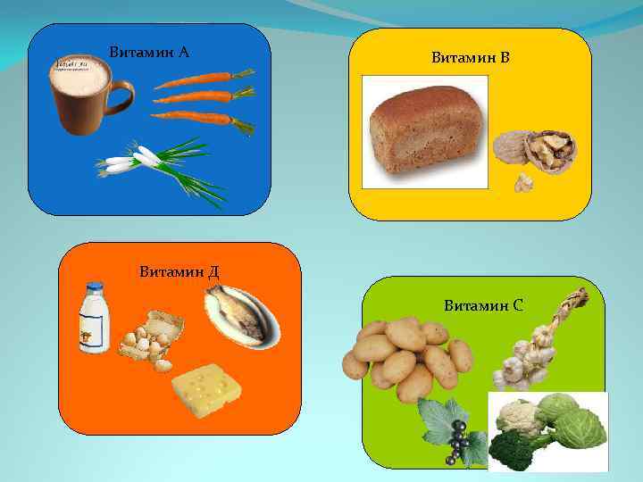 Витамин А Витамин В Витамин Д Витамин С 