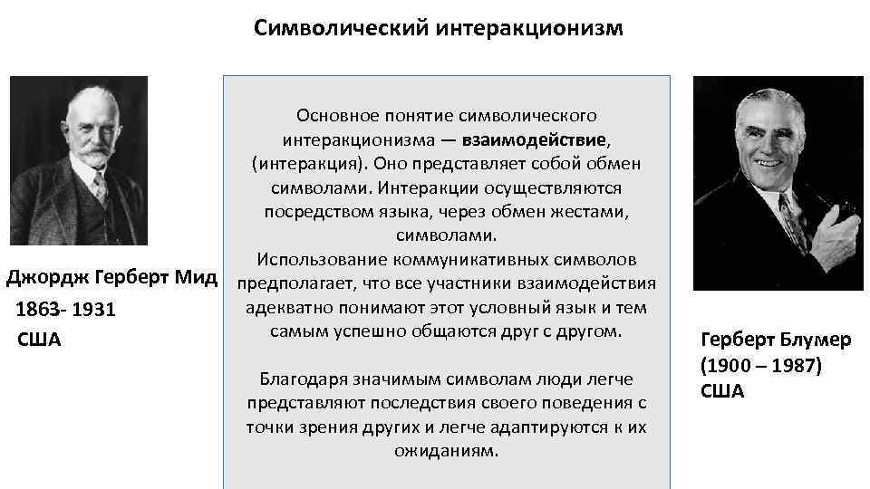 Основатель интеракционизма. Джордж Герберт МИД символический интеракционизм. Теория символического интеракционизма Дж МИДА. Герберт Блумер теории. Теории символического интеракционизма Джорджа Герберта МИДА?.