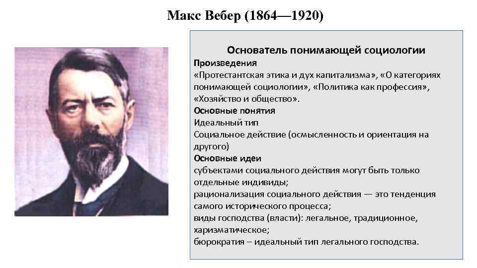 Макс Вебер (1864— 1920) Основатель понимающей социологии Произведения «Протестантская этика и дух капитализма» ,
