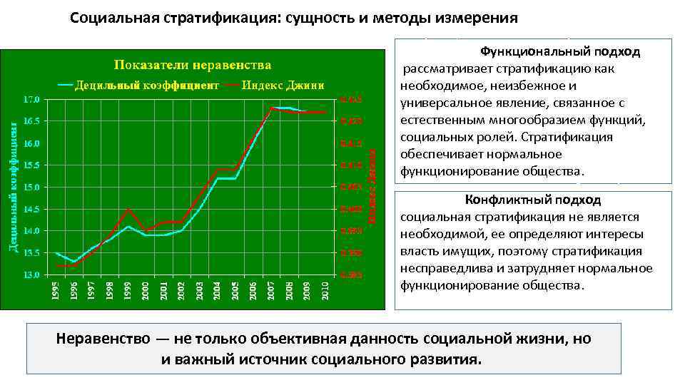 Рассматривая социальные