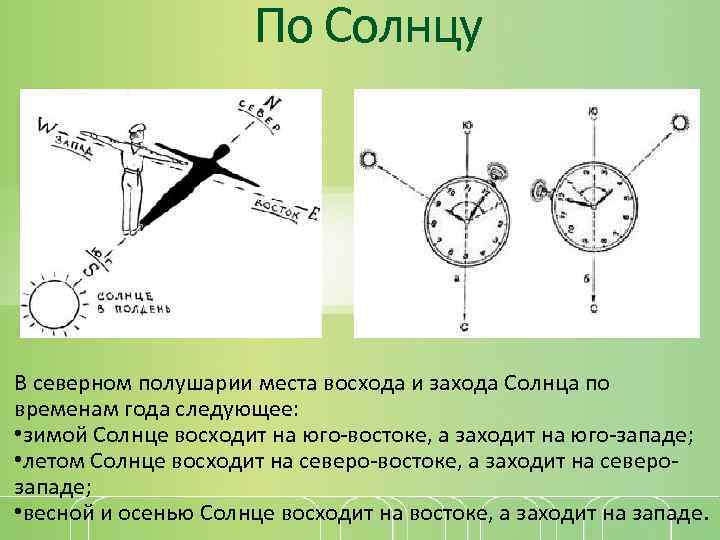 По Солнцу В северном полушарии места восхода и захода Солнца по временам года следующее: