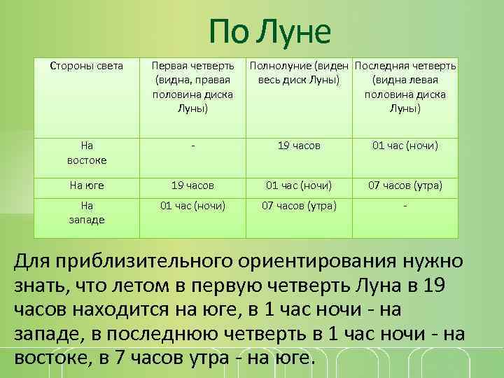 По Луне Стороны света Первая четверть Полнолуние (виден Последняя четверть (видна, правая весь диск