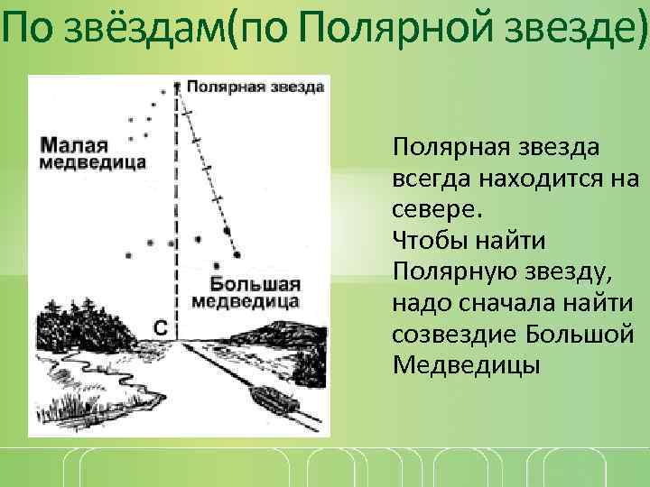 По звёздам(по Полярной звезде) Полярная звезда всегда находится на севере. Чтобы найти Полярную звезду,