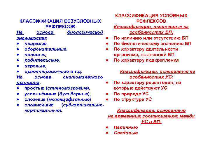КЛАССИФИКАЦИЯ БЕЗУСЛОВНЫХ РЕФЛЕКСОВ На основе биологической значимости: пищевые, оборонительные, половые, родительские, игровые, ориентировочные и