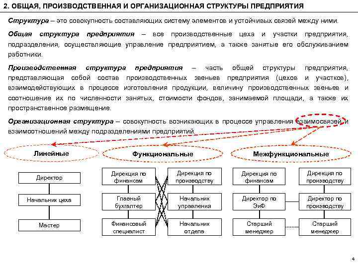 Характеристика организационных связей. Общая и производственная структура организации, ее элементы.. 2. Производственная структура предприятия.