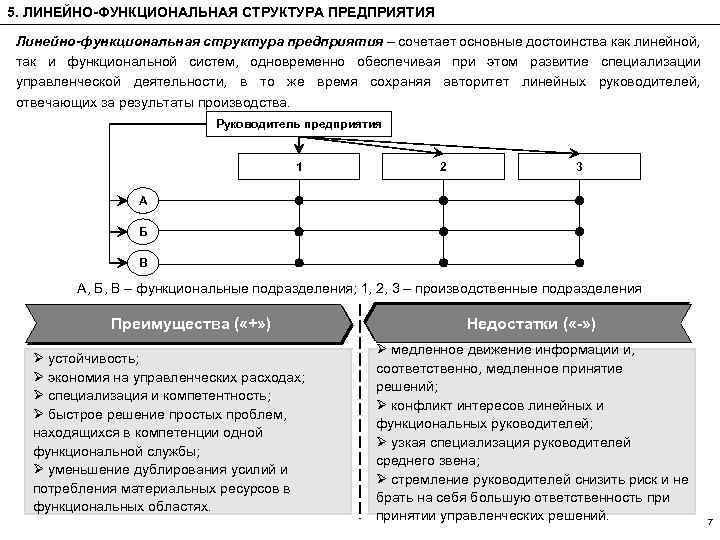 5. ЛИНЕЙНО-ФУНКЦИОНАЛЬНАЯ СТРУКТУРА ПРЕДПРИЯТИЯ Линейно-функциональная структура предприятия – сочетает основные достоинства как линейной, так