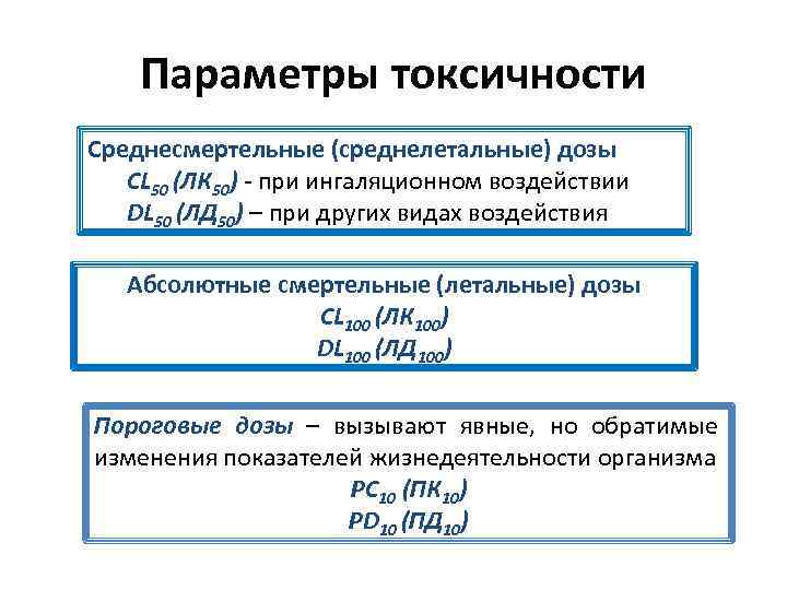 Остро токсичное вещество. Параметры токсичности. Параметры токсичности веществ. Параметры острой токсичности химических соединений:. Виды токсических веществ.