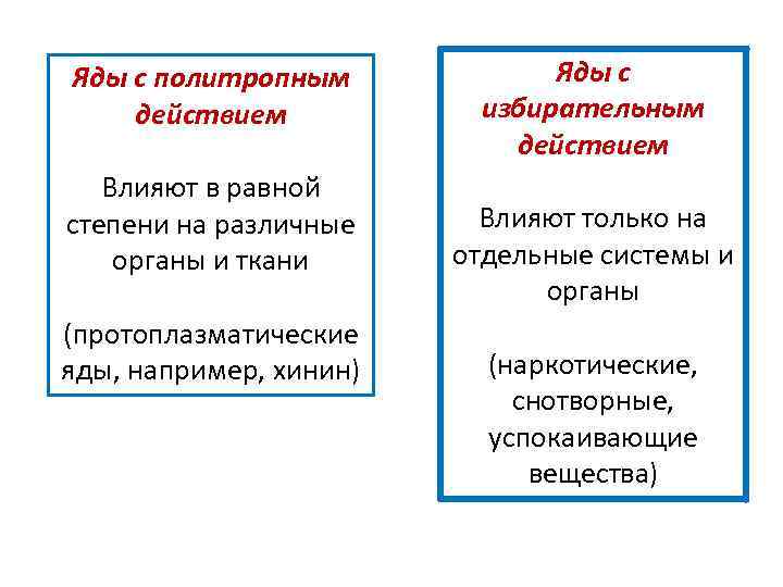 Яды с политропным действием Влияют в равной степени на различные органы и ткани (протоплазматические