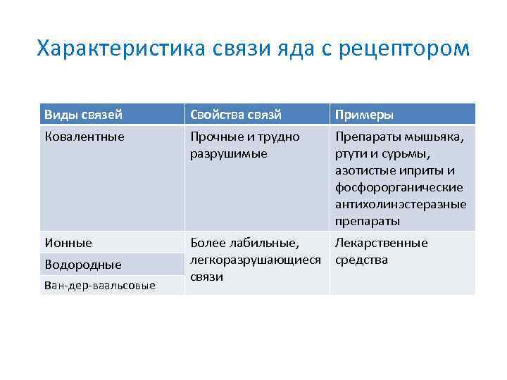 Характеристики связей. Характеристика связей. Характеристика связи яда с рецептором. Мышьяк Тип связи. Мышьяк вид связи.