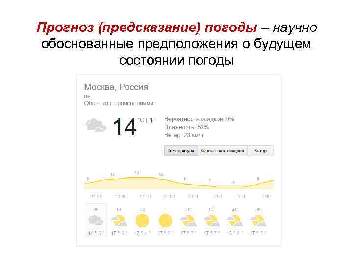 Прогноз (предсказание) погоды – научно обоснованные предположения о будущем состоянии погоды 