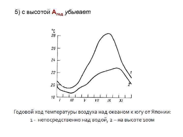 5) с высотой Агод убывает 