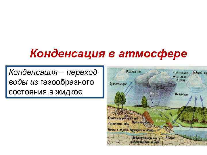 Конденсация в атмосфере Конденсация – переход воды из газообразного состояния в жидкое 