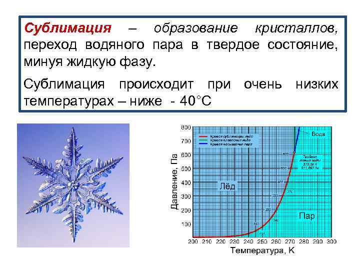 Сублимация – образование кристаллов, переход водяного пара в твердое состояние, минуя жидкую фазу. Сублимация