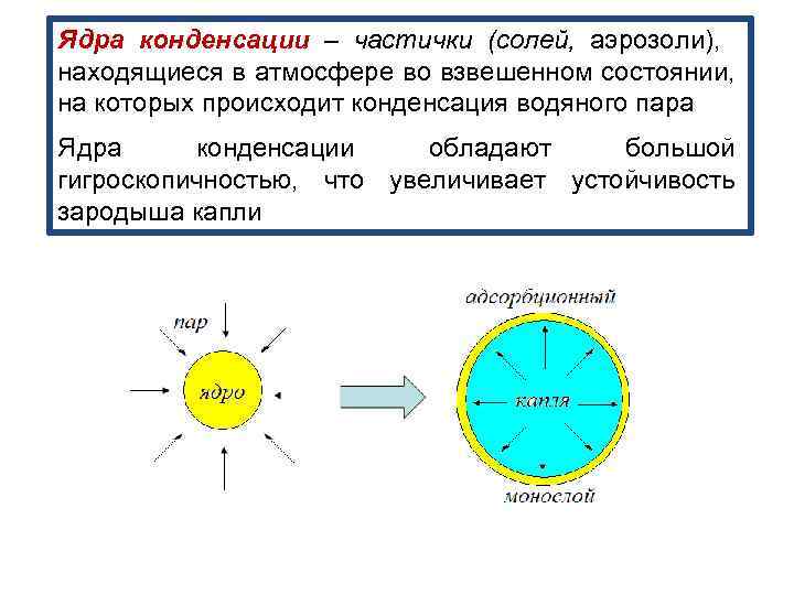 Ядра конденсации – частички (солей, аэрозоли), находящиеся в атмосфере во взвешенном состоянии, на которых