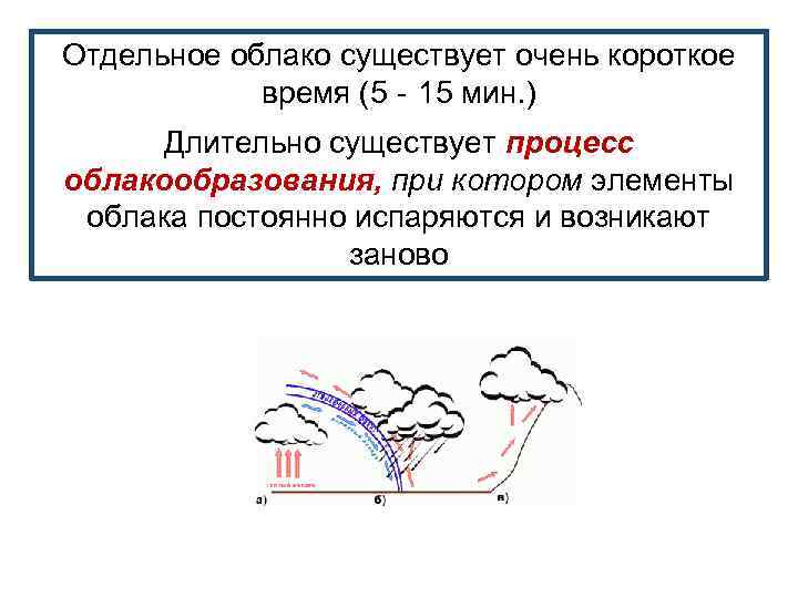 Отдельное облако существует очень короткое время (5‐ 15 мин. ) Длительно существует процесс облакообразования,