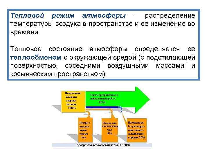 Тепловой режим атмосферы – распределение температуры воздуха в пространстве и ее изменение во времени.