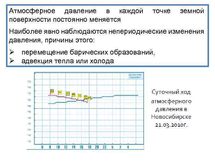 Атмосферное давление в каждой поверхности постоянно меняется точке земной Наиболее явно наблюдаются непериодические изменения