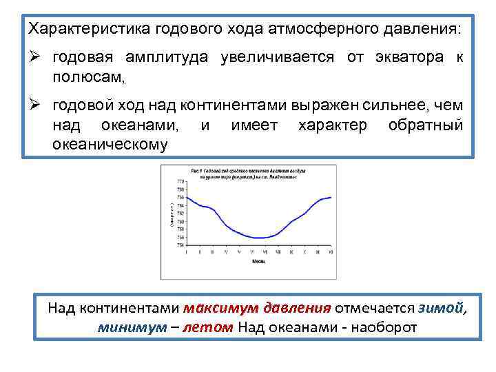 Амплитуда увеличивается. Что такое амплитуда атмосферного давления. Суточный ход давления. Суточный ход атмосферного давления. Годовые колебания атмосферного давления.
