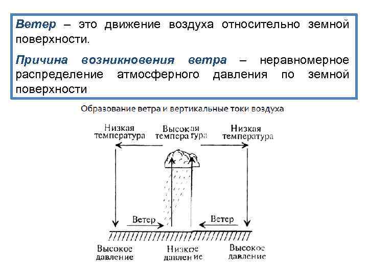 Ветер – это движение воздуха относительно земной поверхности. Причина возникновения ветра – неравномерное распределение