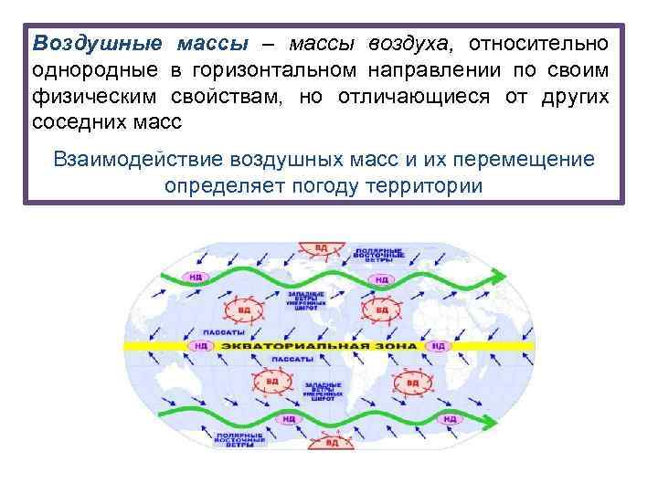 Воздушные массы – массы воздуха, относительно однородные в горизонтальном направлении по своим физическим свойствам,