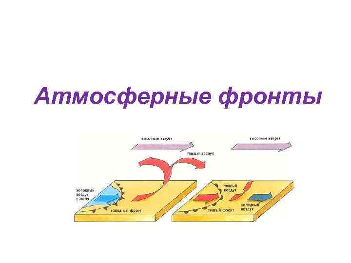 Атмосферные фронты 